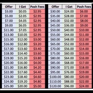 When making offers, please keep in mind 🥰